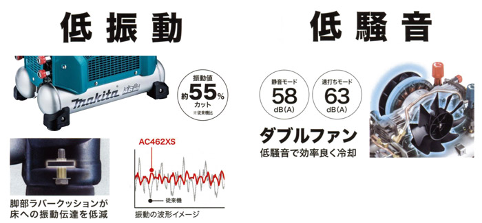 低振動&低騒音 低振動&低騒音