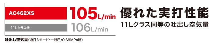 優れた実打性能 優れた実打性能