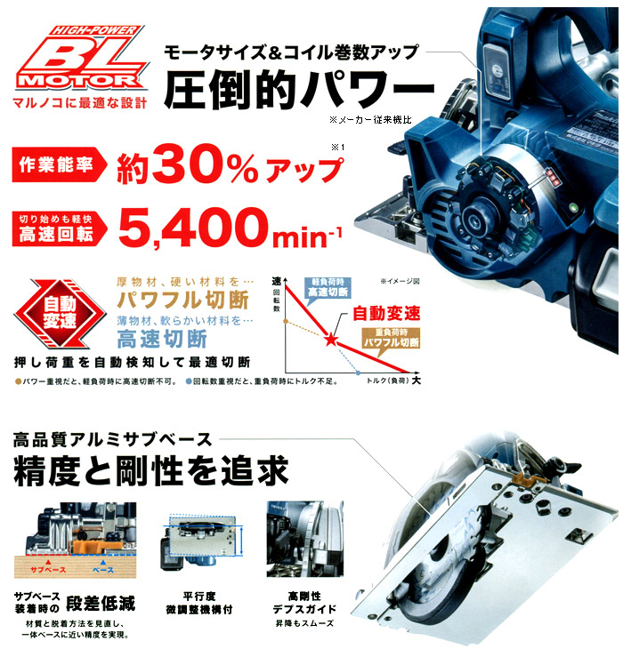 マキタ 18V 125mm 充電式マルノコ (6.0Ah電池×2・充電器・ケース付) 青