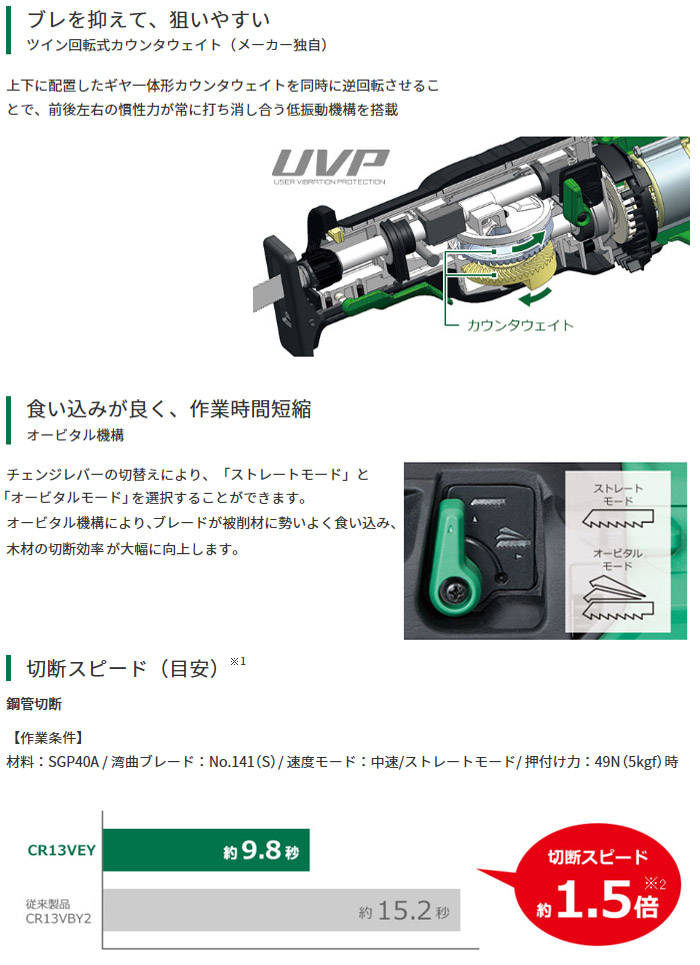 ブレを抑えて、狙いやすい 食い込みが良く、作業時間短縮　切断スピード