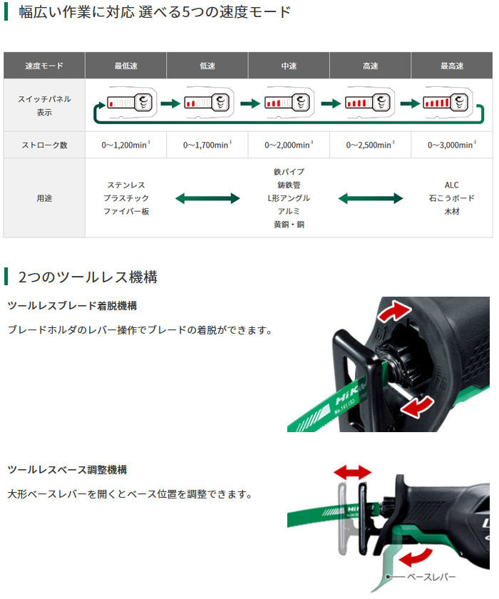 幅広い作業に対応 選べる5つの速度モード　2つのツールレス機構