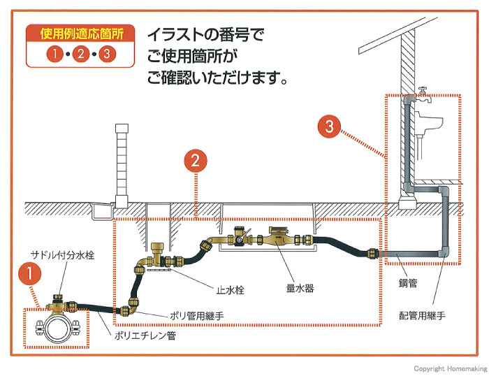使用例適応箇所