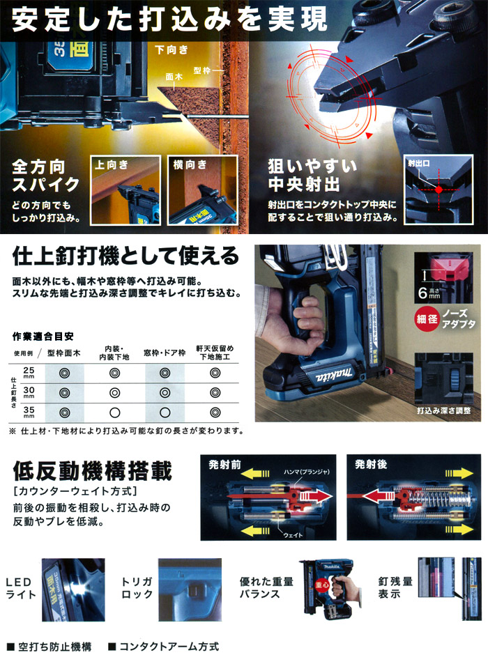 安定した打込みを実現　仕上釘打機としても使える　低反動機構搭載