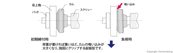 スクリューカムクランプ