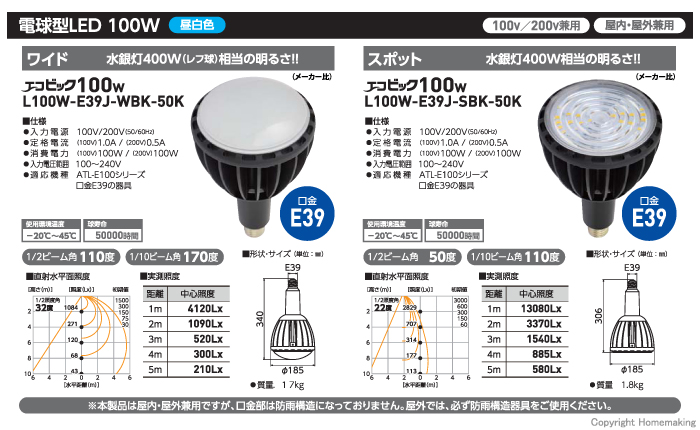 有名なブランド 日動工業 エコビックLED投光器100W 常設用 スポット アース付 電線2m 本体白  電球黒 ATL-E100J-SW-50K