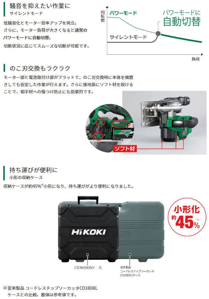 サイレントモード