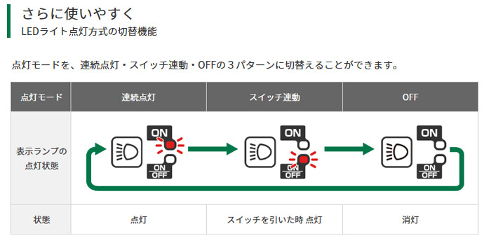 LEDライト点灯方式の切替機能