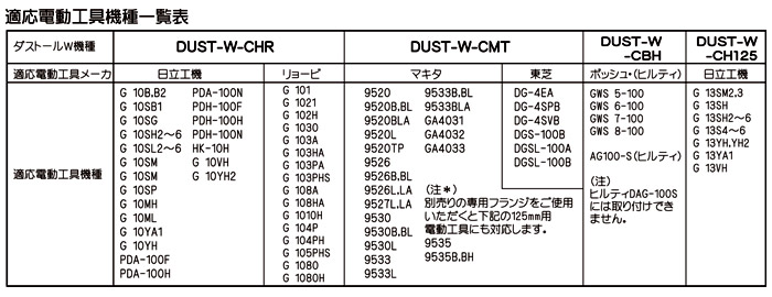 適応電動工具