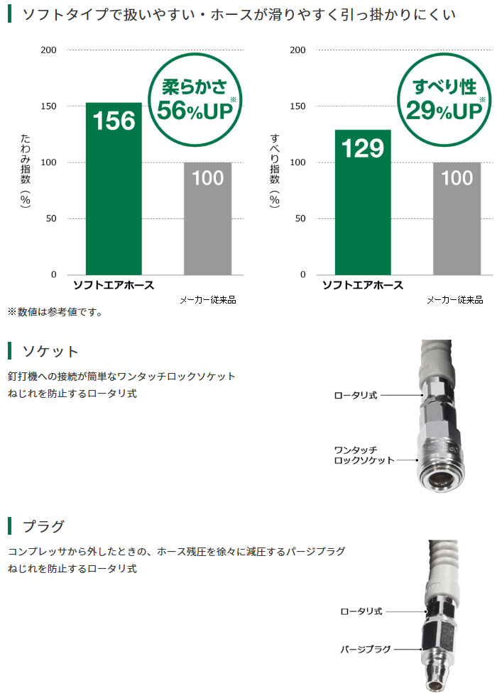 ソケット プラグ