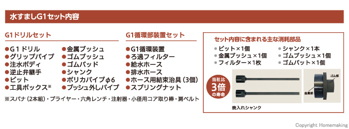 セット内容