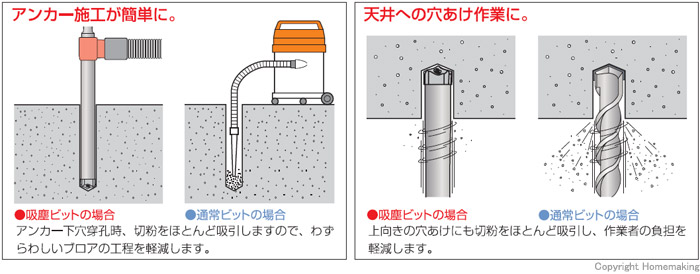 デルタゴン吸塵ビット