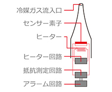 UVライト付ヒートセンサー式リークディテクタ