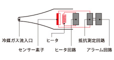 アキュプローブII