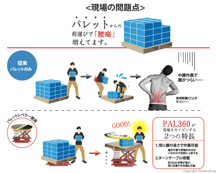 腰痛対策機器　パレットレベラー