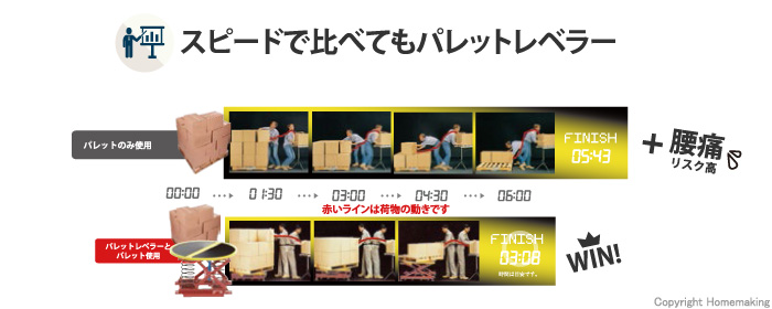 腰痛対策機器 パレットレベラー