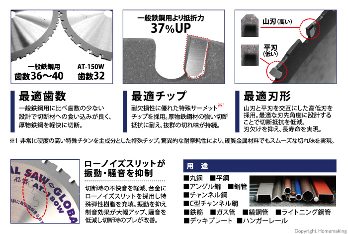 グローバルソー　厚物鉄鋼用