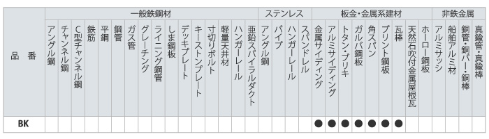 グローバルソー 板金用(切れ味重視タイプ)