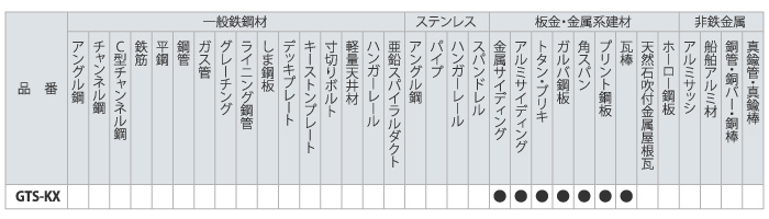 グローバルソー ガルバリウム鋼板用(寿命重視タイプ)