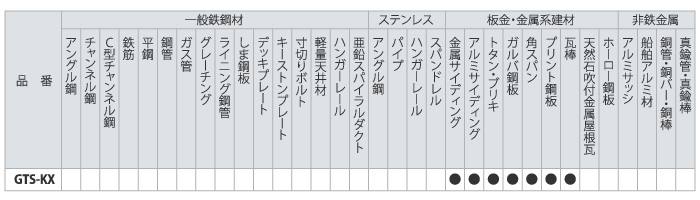 グローバルソー　ガルバリウム鋼板用(寿命重視タイプ)