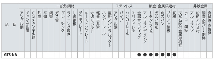 グローバルソー　ガルバリウム鋼板用(滑らか切断タイプ)