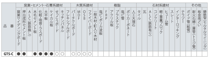 外壁達人　GTS-C