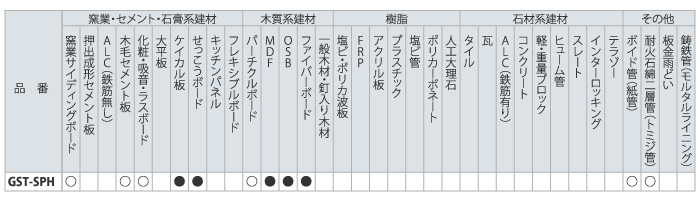 切断適合表