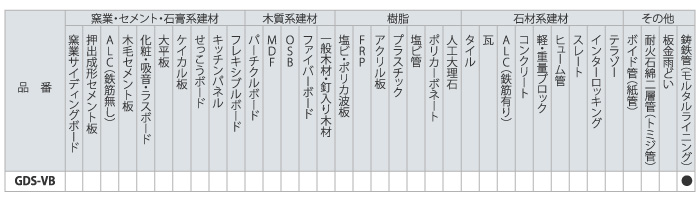 切断材適合表