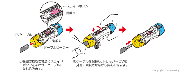 使用方法