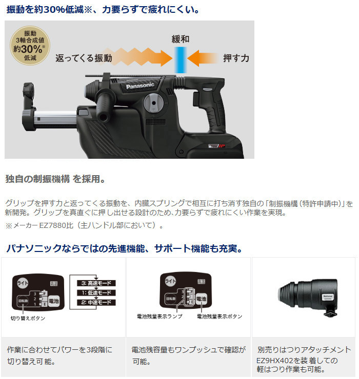 制振機構 サポート機能も充実