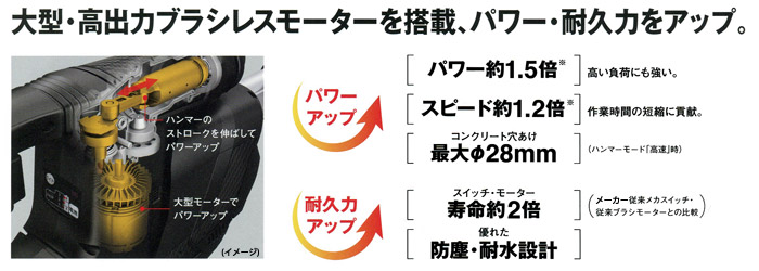 ブラシレスモーター搭載 ブラシレスモーター搭載