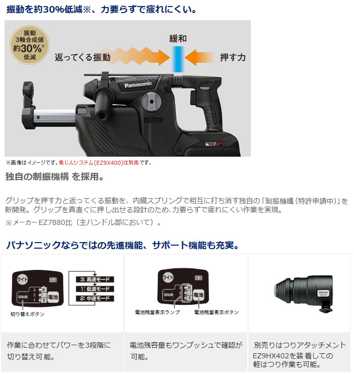 制振機構 サポート機能も充実