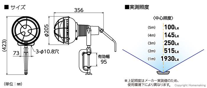 サイズ 実測照度 サイズ 実測照度