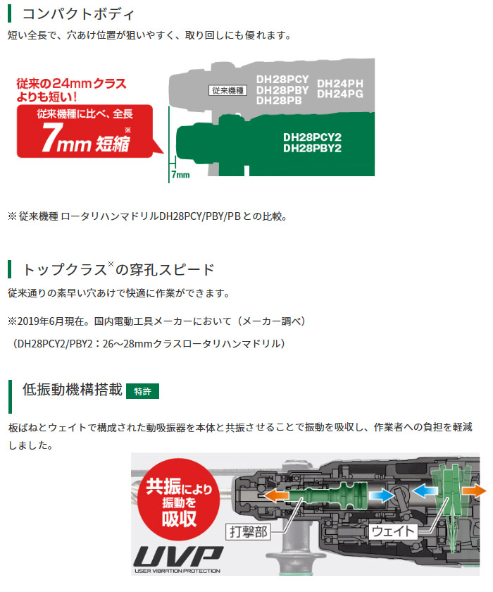 コンパクトボディ トップクラスの穿孔スピード