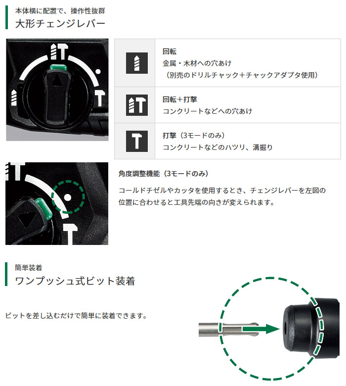 大形チェンジレバー ワンプッシュ式ビット装着