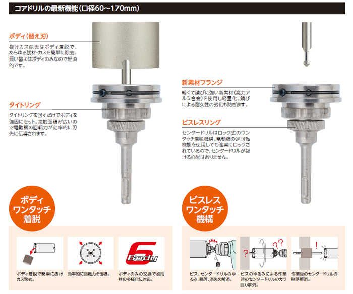 ユニカ UR-Lシャンク(60~170mm用) SDS プラス軸::UR60/170FSD|ホームメイキング【電動工具・大工道具・工具・建築金物・発電機の卸値通販】