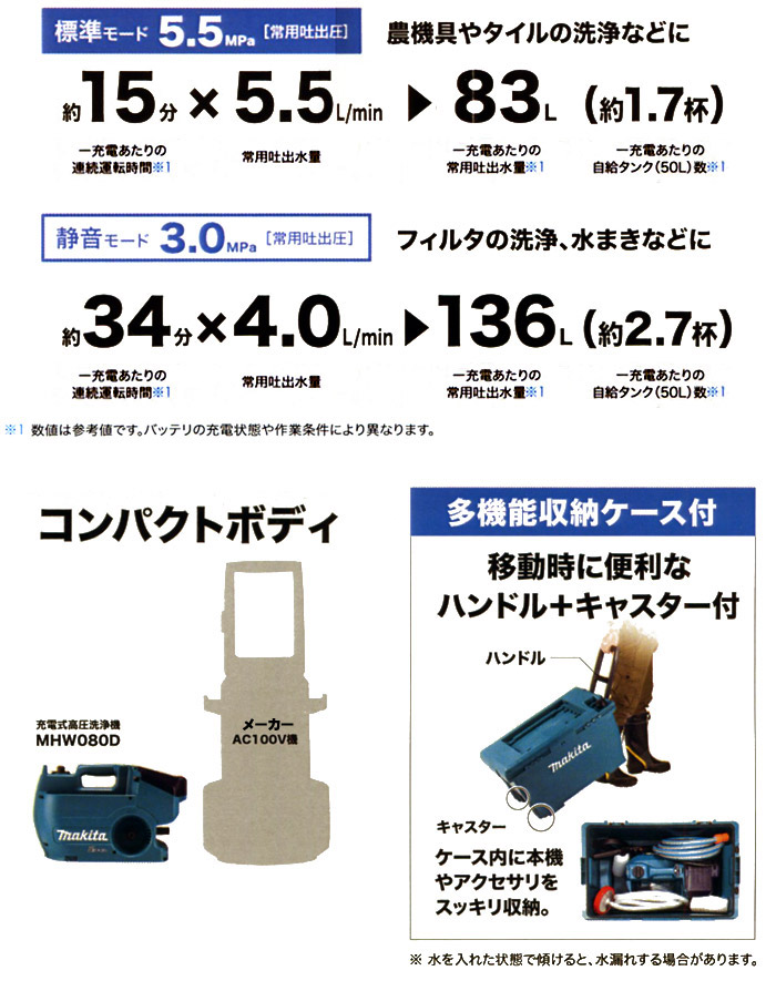コンパクトボディ 多機能収納ケース付 コンパクトボディ 多機能収納ケース付