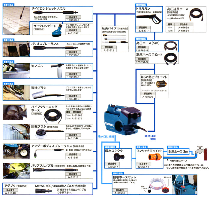 高圧洗浄機用アクセサリ