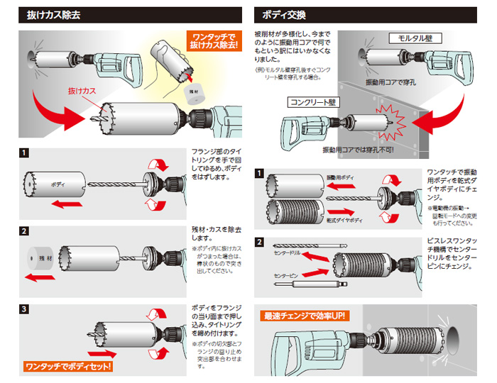 ユニカ 多機能コアドリルUR21 ブレイズダイヤ(ボディのみ) 65mm: 他