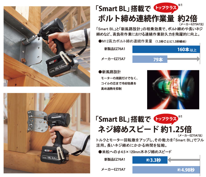 「Smart BL」　「新風路設計」