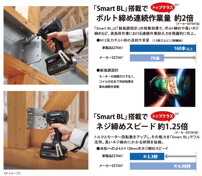 「Smart BL」　「新風路設計」