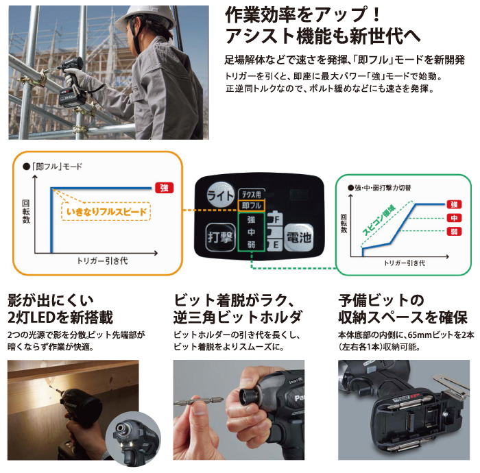 足場解体などで速さを発揮、「即フル」モード 足場解体などで速さを発揮、「即フル」モード
