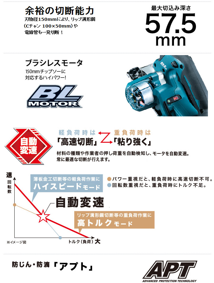 余裕の切断能力　ブラシレスモータ　自動変換　アプトAPT