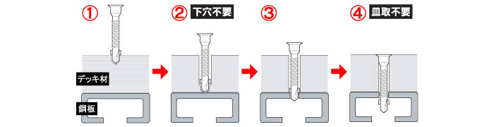 使用方法