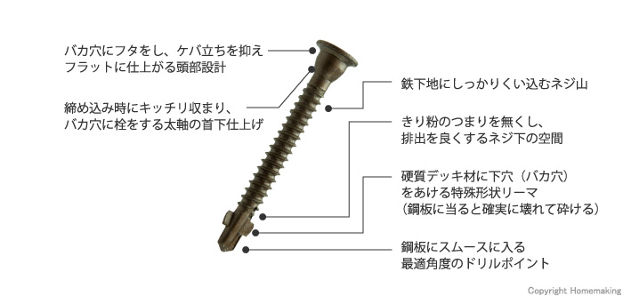 鉄下地用ウッドデッキビス