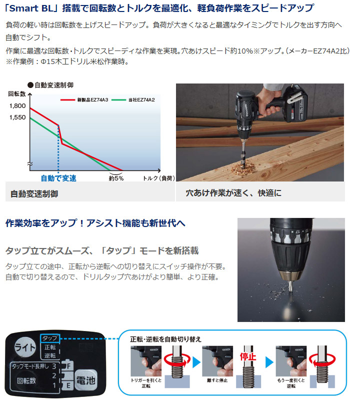 「Smart BL」搭載で回転数とトルクを最適化、軽負荷作業をスピードアップ 「Smart BL」搭載で回転数とトルクを最適化、軽負荷作業をスピードアップ