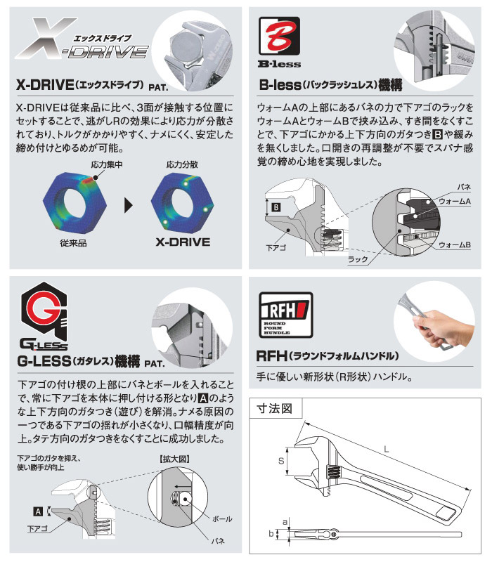 ロブスター ハイブリッドモンキレンチX W-ZERO(目盛付) 200mm