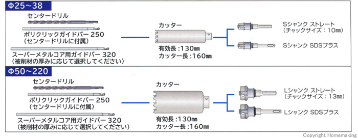 スーパーメタルコアドリル