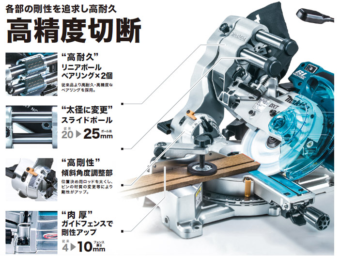 左右両傾斜切断45°＋1°