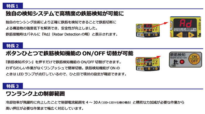 鉄筋検知機能付き自動送り装置　特長