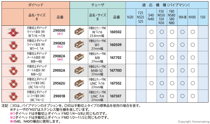 ダイヘッド・チェーザとパイプマシン互換性表